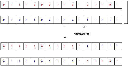 Crossover b_nx scheme
